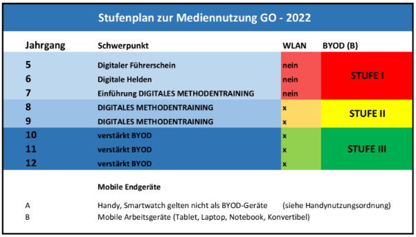 Infoabend zur BYOD-Einführung in Jg. 10